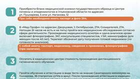 Что нужно для медицинской книжки для работы в Мелодия здоровья