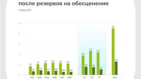 Что такое процентный доход в Мелодия здоровья