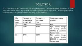 Что такое расходы (5 класс) в Мелодия здоровья