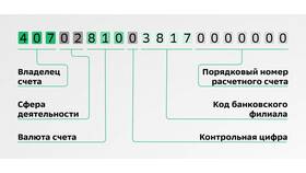 Что такое счет получателя в банке в Мелодия здоровья