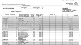Что входит в окладную часть заработной платы в Мелодия здоровья