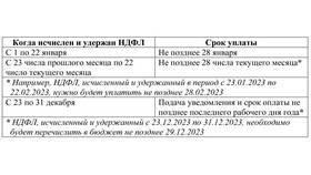 Что значит переплата НДФЛ в Мелодия здоровья