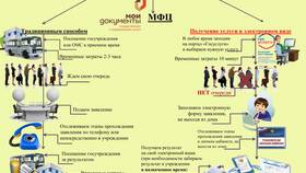 Что значит персональные услуги в Мелодия здоровья