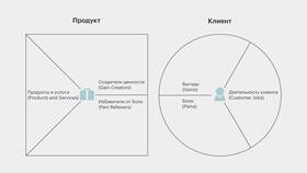 Customer to Business: списание платежа - что это означает в Мелодия здоровья