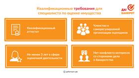 Как банкротство влияет на имущество в Мелодия здоровья