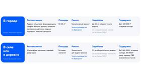 Как найти точку заказа в Мелодия здоровья