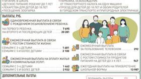 Как оформить выплаты для многодетных семей в Мелодия здоровья