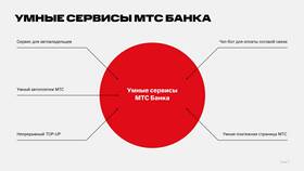 Как отключить автооплату МТС в Мелодия здоровья