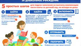 Как подать документы в детский сад через Госуслуги в Мелодия здоровья