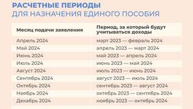 Как подать заявление на единое пособие в Мелодия здоровья