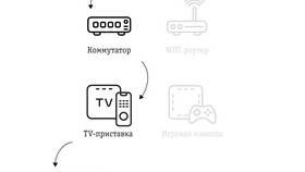 Как подключить телевизор к роутеру Билайн в Мелодия здоровья