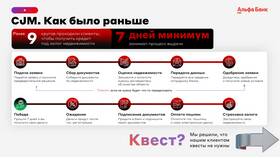 Как получить кредит в Альфа-Банке в Мелодия здоровья