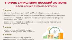 Как получить путинские выплаты на ребенка до 3 лет в Мелодия здоровья