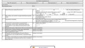 Как получить выписку из ЕГРН через Госуслуги в Мелодия здоровья