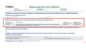 Как поставить запрет на кредиты через Госуслуги в Мелодия здоровья