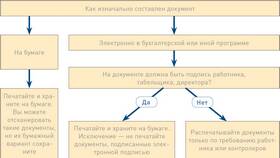 Как правильно подшивать карточки-справки по заработной плате в Мелодия здоровья