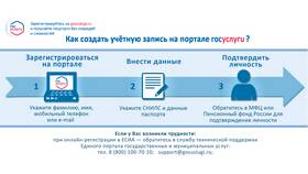Как прикрепиться к поликлинике через Госуслуги: пошаговая инструкция в Мелодия здоровья