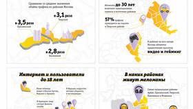 Как продлить интернет на Билайне после окончания трафика в Мелодия здоровья