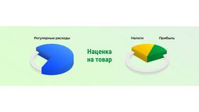 Как рассчитать скидку на товар в Мелодия здоровья