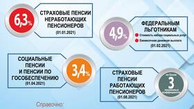 Как рассчитать взносы в Пенсионный фонд России (ПФР) в Мелодия здоровья