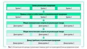 Как рассчитывается доход: основные формулы в Мелодия здоровья