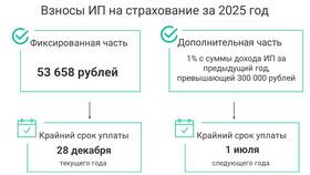 Как считается УСН 