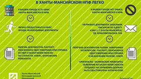 Как создать негосударственный пенсионный фонд (НПФ) в Мелодия здоровья