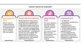 Как узнать сумму налогового вычета в Мелодия здоровья