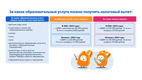 Как вернуть налог за обучение ребенка в Мелодия здоровья