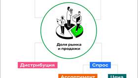 Как вычислить долю числа в процентах в Мелодия здоровья