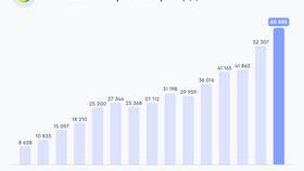 Когда можно купить акции Сбербанка в Мелодия здоровья