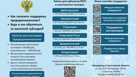 На основании чего действует ИП: примеры формулировок в Мелодия здоровья