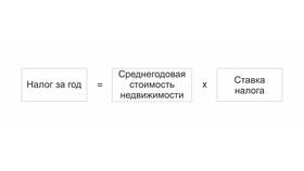 Налог на имущество: ставки и расчет в Мелодия здоровья
