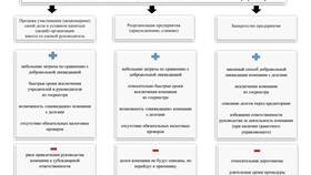 Организации - юридические лица как работодатели в Мелодия здоровья