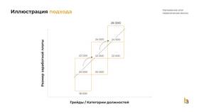 От чего зависит заработная плата в Мелодия здоровья