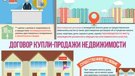 Почему в Госуслугах не отражается недвижимость в Мелодия здоровья