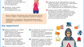 Сроки возврата денежных средств в Сбербанке в Мелодия здоровья
