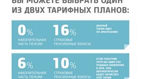 Страховая часть пенсии: что это в Мелодия здоровья